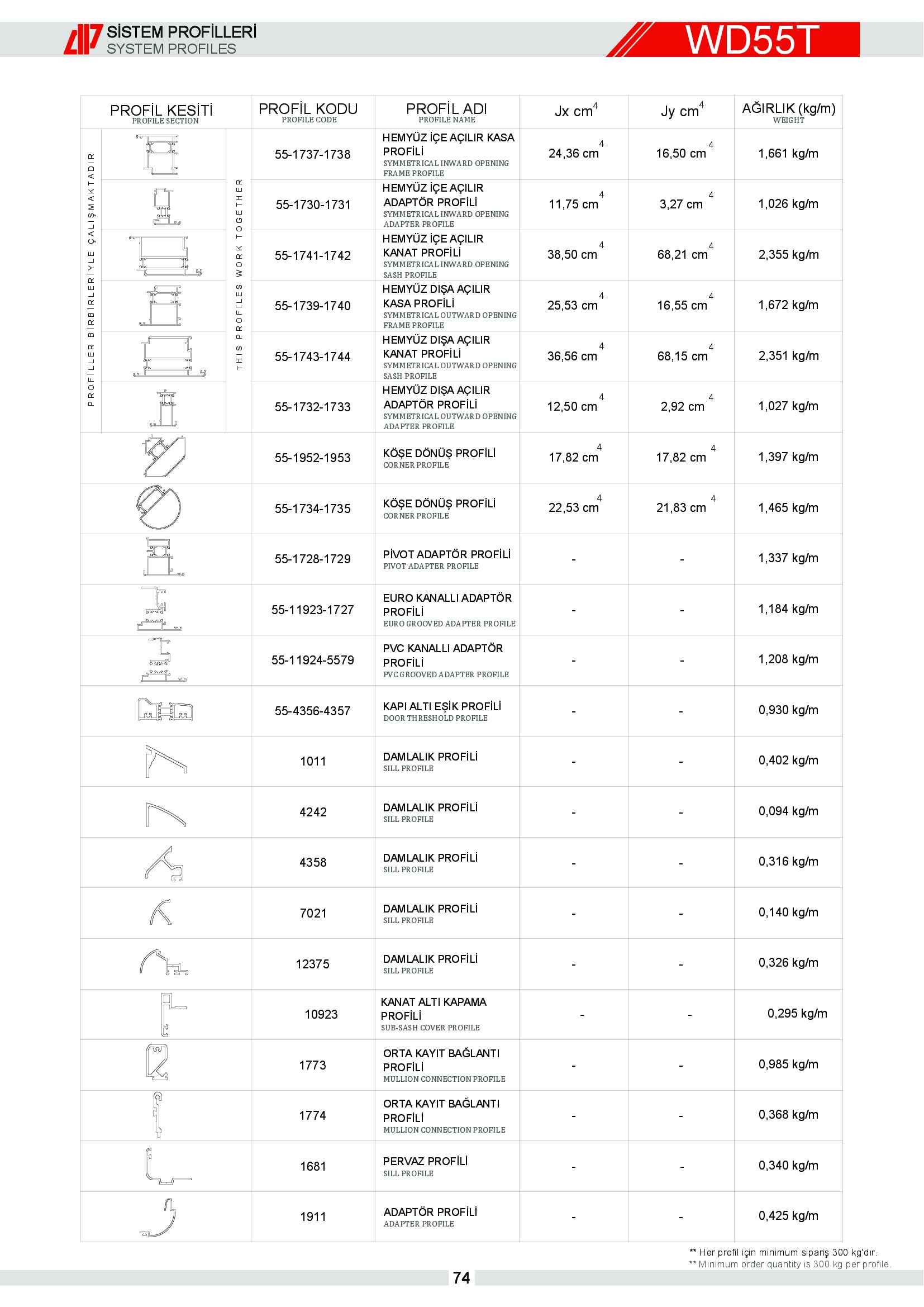 S 55 Yalıtımlı Alüminyum 78